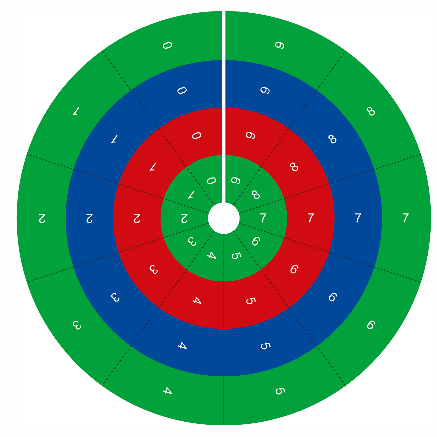 Le cercle des opérations -Nienhuis AMI