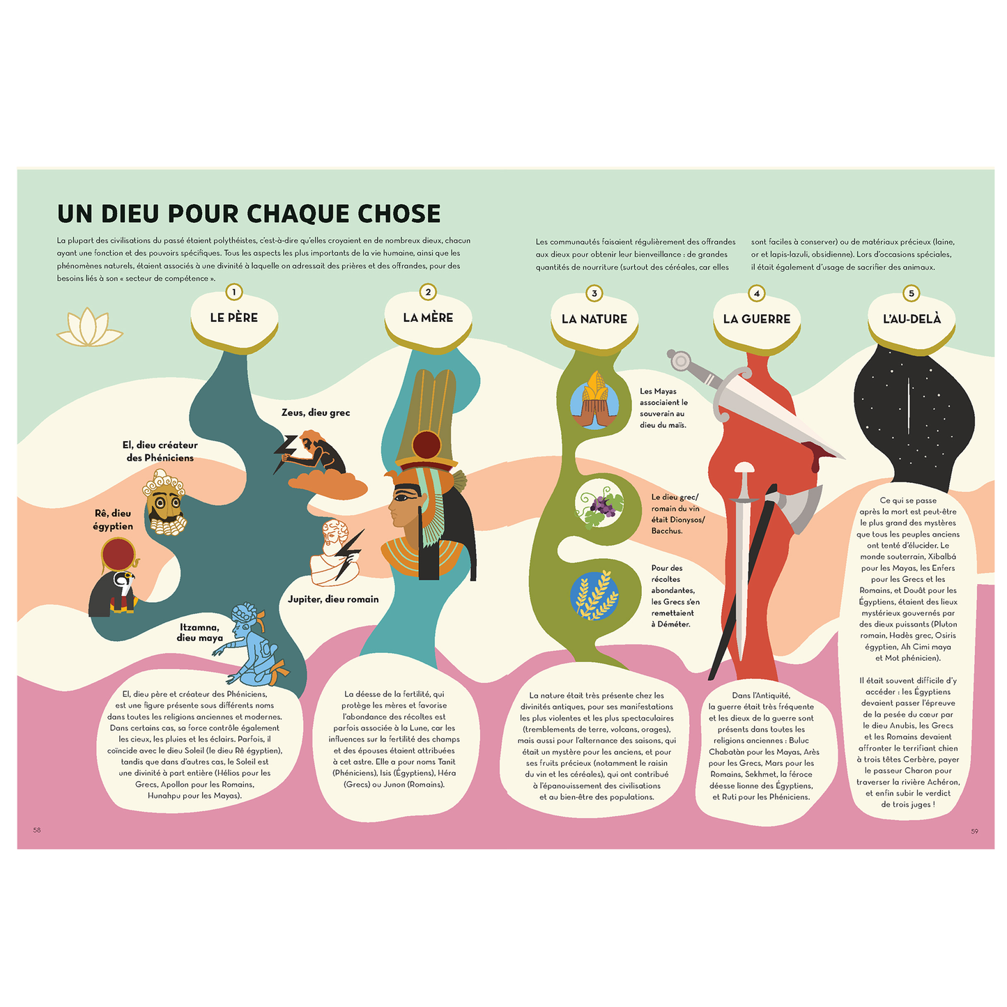 Les secrets de l'histoire -Kimane