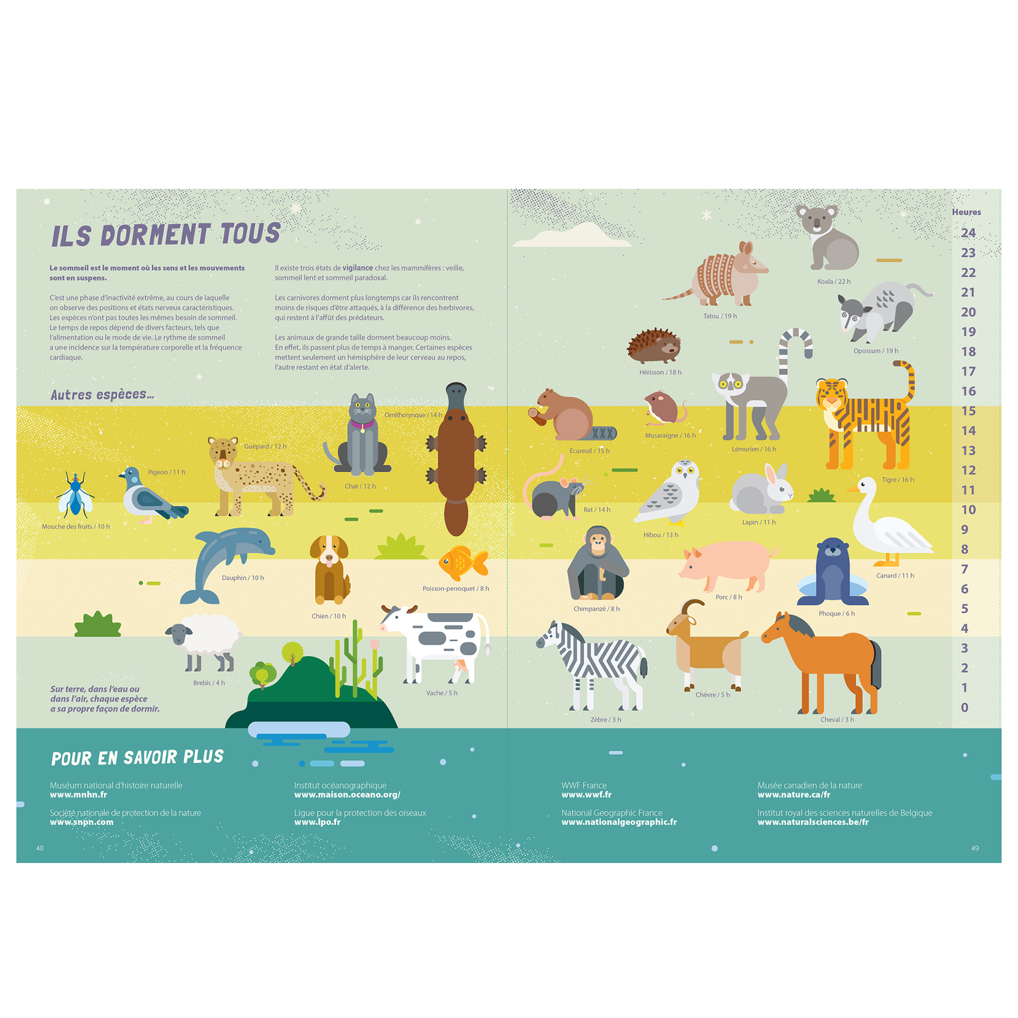 Les animaux, au dodo ! -Kimane