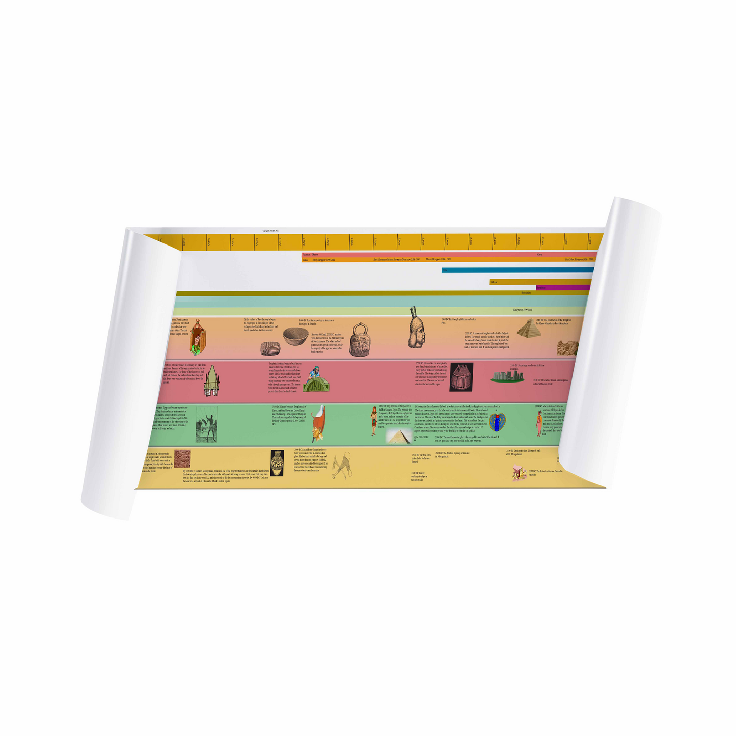 Chronologie des civilisations anciennes (grand écran) (en anglais) - Nienhuis AMI