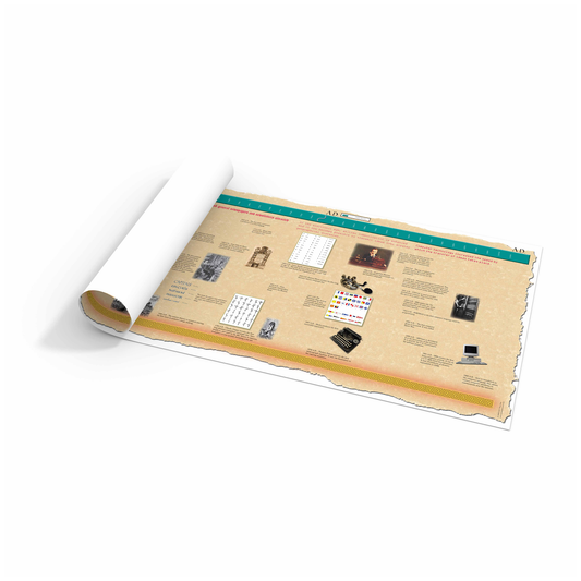 Communication Timeline - Nienhuis AMI