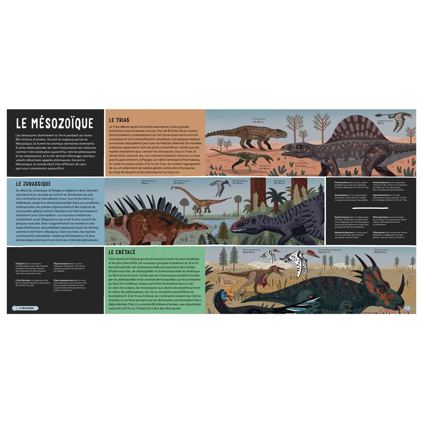 The Dinosaur Atlas - Kimane