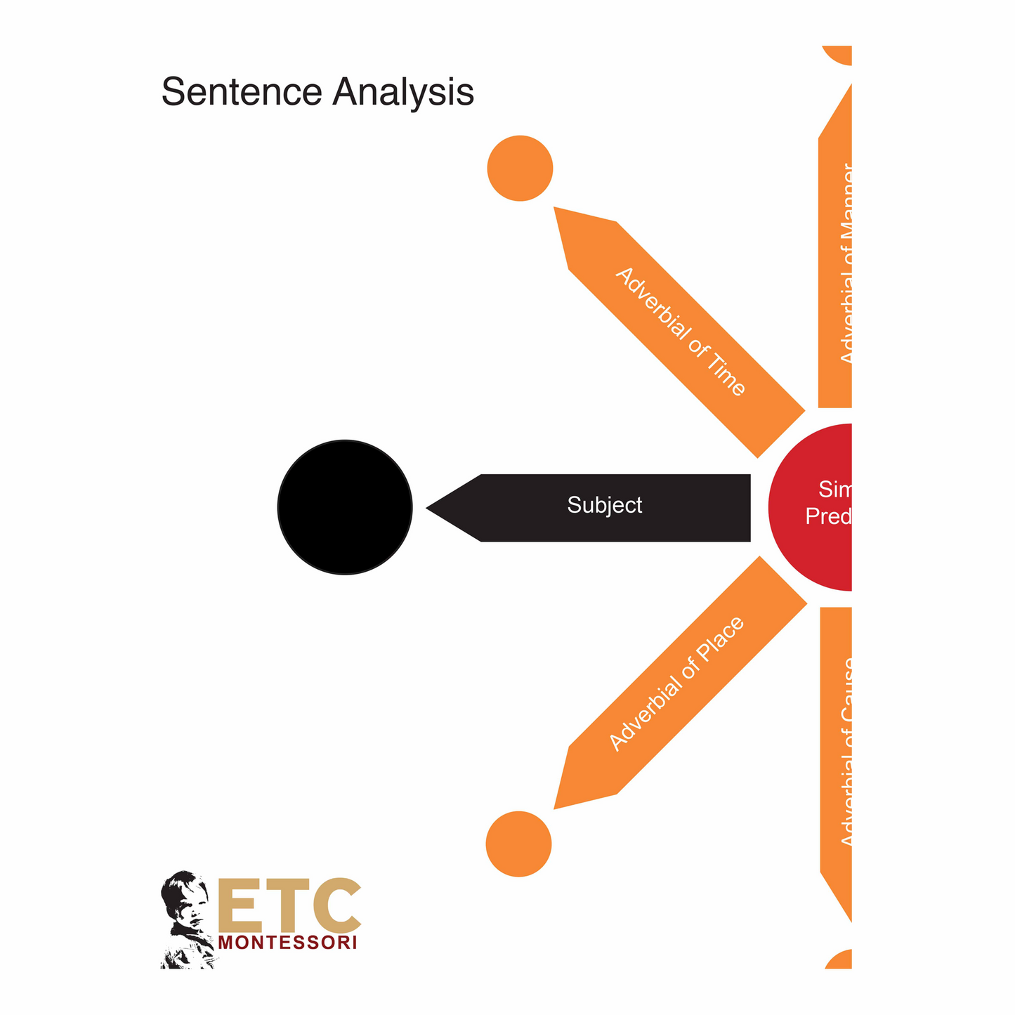 Sentence Analysis Level 6-9 - Nienhuis AMI