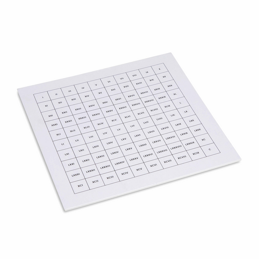 Table of control of the table of one hundred Roman numerals - Nienhuis AMI